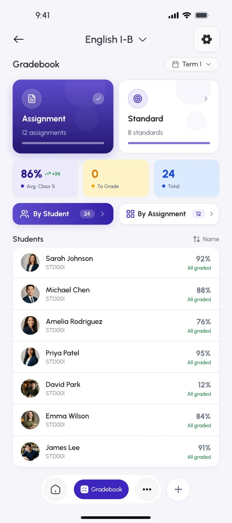 Teachers view